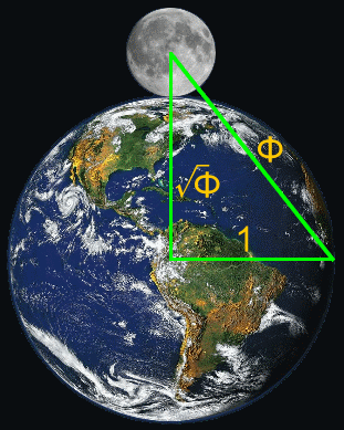 Earth and Moon forming golden triangle geometry with phi, 1.618, or golden ratio relationships 