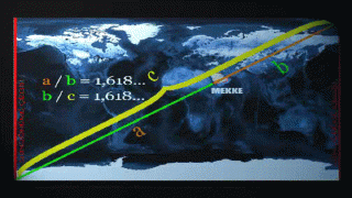 Golden Ratio or Phi point of the Earth at Mecca based on hypotenuse of Mercator projection