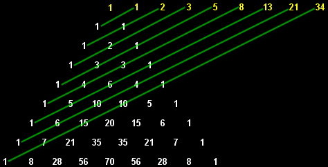 Fibonacci numbers found in Pascal's Triangle