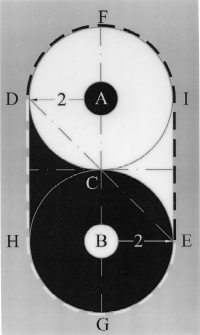 The DOR - Template for Circle and Square views