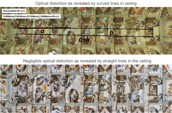 Sistine Chapel optical distortion impacts measurements