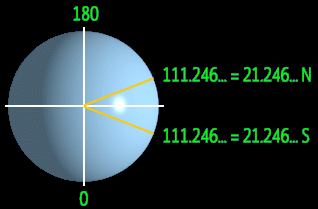 golden-ratio-latitudes-of-earth