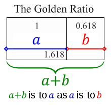golden-ratio-explanation