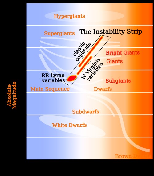 star-classifications