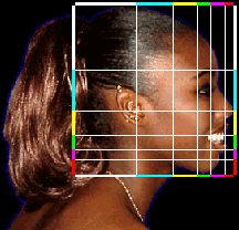 Phi, the golden ratio or Divine proportion in the key dimensions of a human facial profile