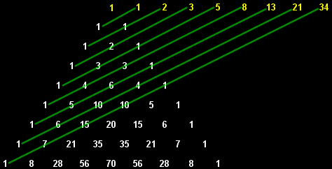 Pascal S Triangle The Golden Ratio Phi 1 618