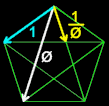 phi, the golden proportion, in a pentagon