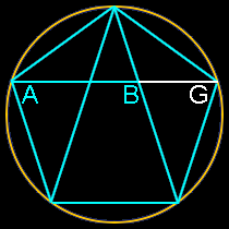 Phi, Golden Ratio, construction with a pentagon in a circle