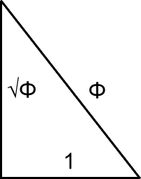 Golden Ratio Triangle of Great Pyramid of Egypt