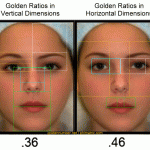 Human face - new golden ratio and actual beauty proportions