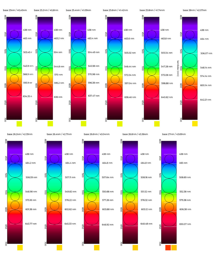 Visible Spectrum Analysis with 438nm base and 25-27nm gap