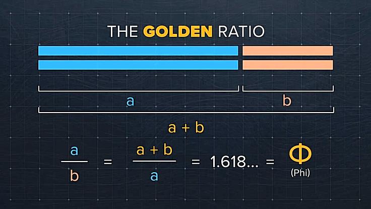Code of the Parthenon Golden Ratio