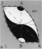 The DOR - Template for side view