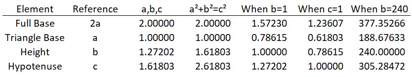 Great Pyramid Proportions Chart