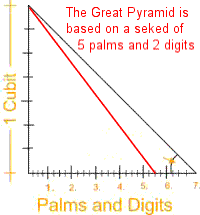 Great-Pyramid-Seked-Angle