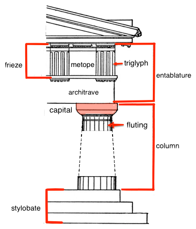 Greek-Doric-Architecture-Elements