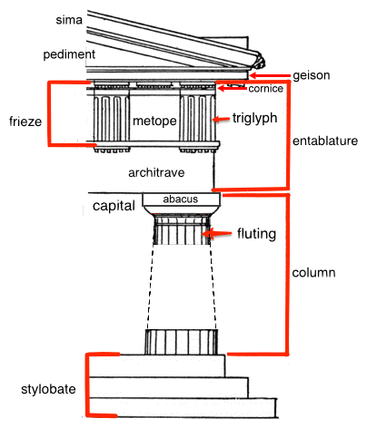 Greek Doric Architecture Elements