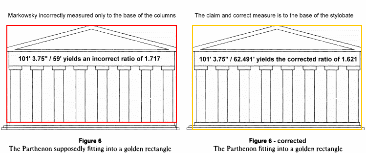 Markowsky Parthenon incorrect and corrected
