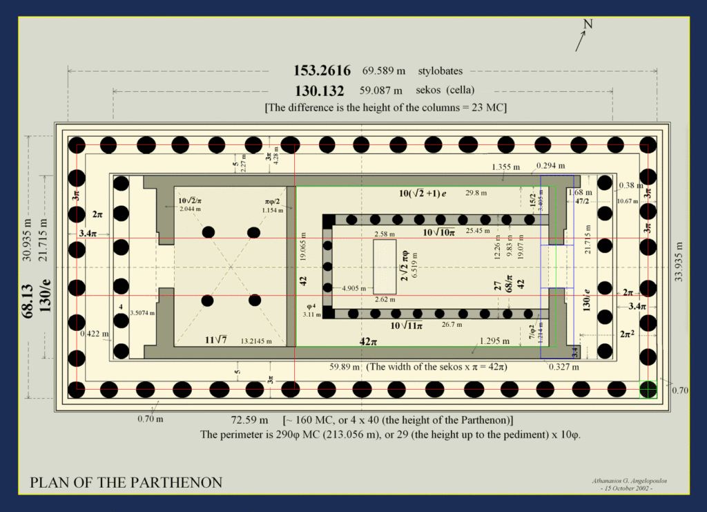 Parthenon floor plan Golden Ratios - Metron Ariston