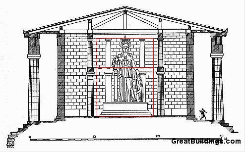 Parthenon golden ratio interior front