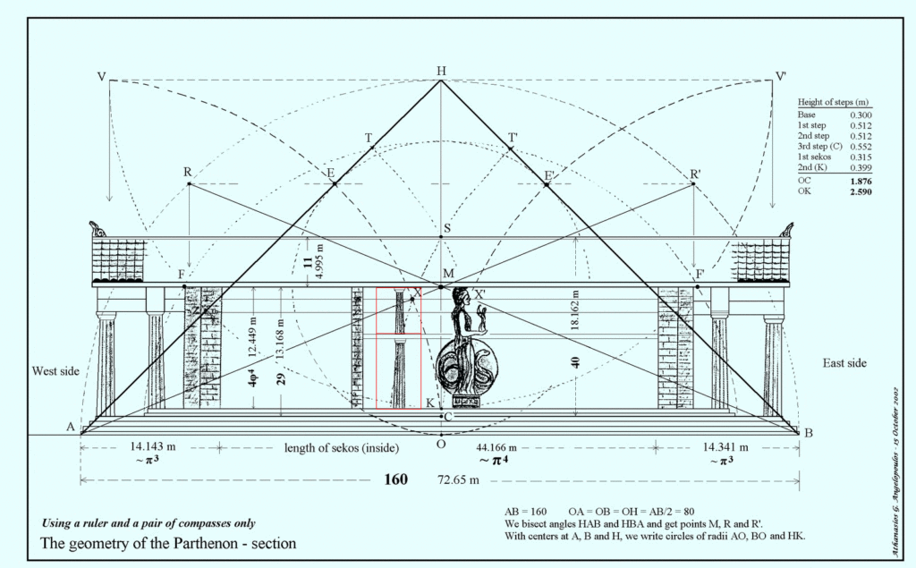 Parthenon golden ratio interior side