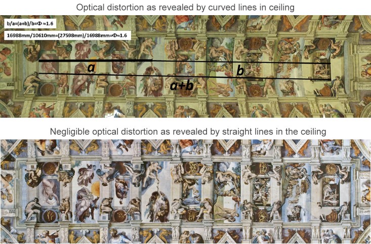 Review Of 2015 Discovery Of Golden Ratios In Sistine Chapel