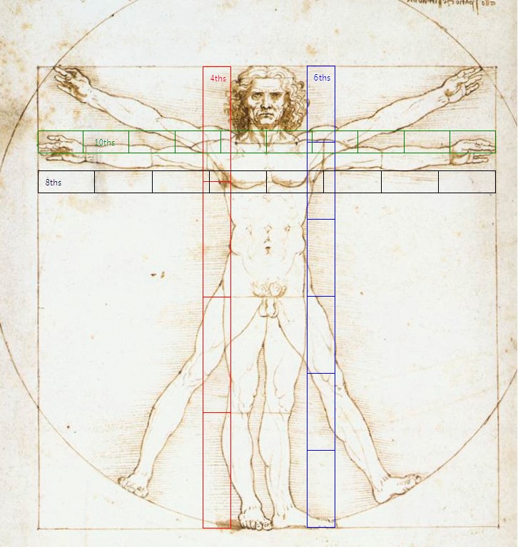 Vitruvian-Man-Fractional-Measure-Method