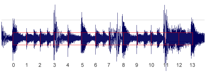 amen-break-13-equal-divisions