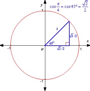 Cosine of 45 degree right isoceles triangle