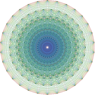 E8 symmetry with concentric circles in its dimensions based on phi, the golden ratio