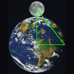 earth-moon-phi-triangle