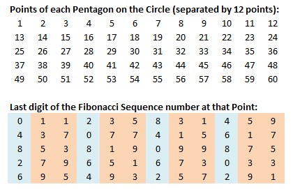 Fibonacci 60 Repeating Pattern The Golden Ratio Phi 1 618