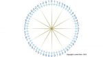 fibonacci-60-digit-repeat-cycle-360x200