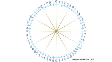 fibonacci-60-digit-repeat-cycle-360x200