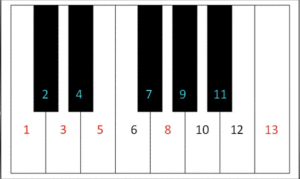 Fibonacci piano scale 13 notes