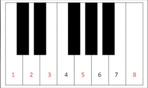 Fibonacci piano scale 8 notes