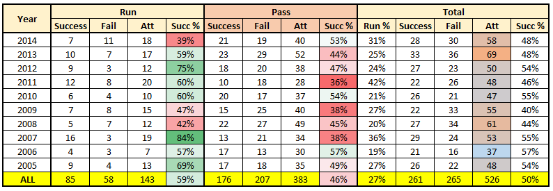 Nfl 2 Point Conversion Chart