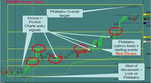 stock-market-fibonacci-phi-retracement-300x171