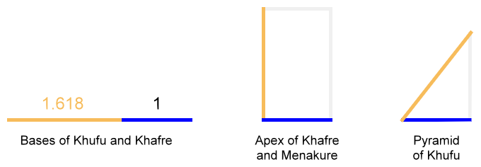 giza-golden-ratio-application-variations