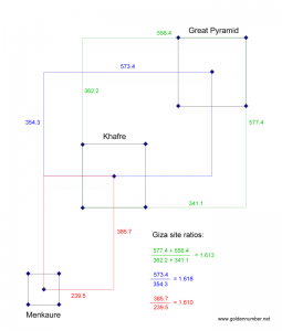 giza-site-survey-measurement-ratios