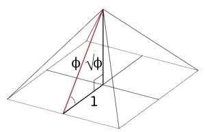 Golden ratios in Great Pyramid of Giza site topography