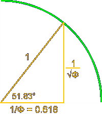 Phi and Fibonacci in Kepler and Golden Triangles - The Golden Ratio: Phi,  1.618