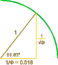 Resultado de imagen para  5:12:13 triangles and 5:12 rectangles