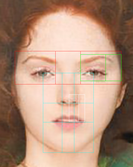 Lily Cole - Golden Ratio facial proportions