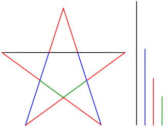 pentagram star with golden ratio segments