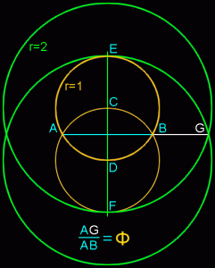 phi-circle-hofstetter