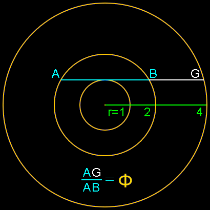 phi-circle-kutler