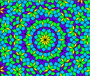 quasi-periodicity-11-fold-symmetry