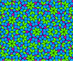 quasi-periodicity-7-fold-symmetry