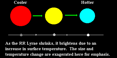 rr-lyrae-cycle